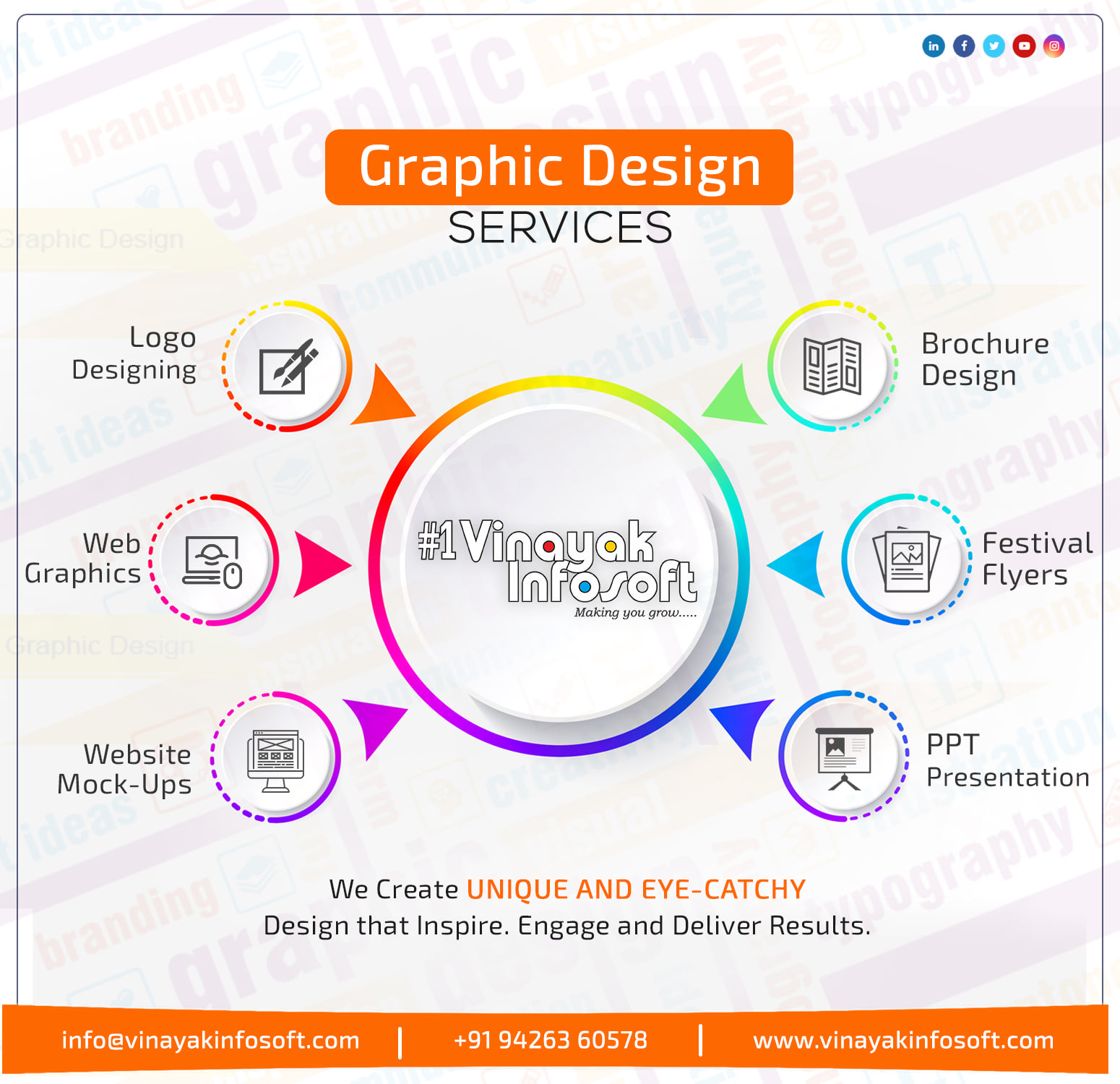 Ahmedabad site Designing  Development Company, SEO Services India